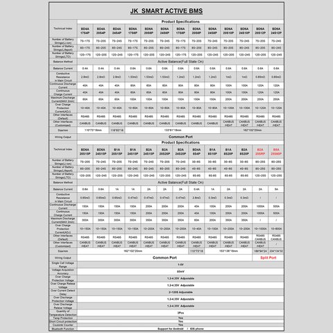 BMS Controller JIKONG JK-B2A24S15P, (150 A, for LiFePO4/Li-ion/LTO batteries) Preview 5
