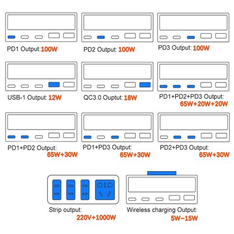Мережевий зарядний пристрій Kingmax WLX-H13, 140 Вт, Wireless Charge, Quick Charge, Power Delivery (PD), з розеткою, 5 портів, 10 in 1 Прев'ю 8